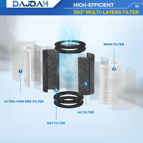 Exploded view of AP-T20FL Replacement Filters For Total Clean 5 In 1 Tower Air Purifier AP-T20 AP-T20W components showing layers.