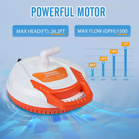 Automatic Pool Cover Pump One Quarter HP 1500 GPH Submersible Sump Pump with graph showing max flow and head height.