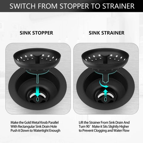 Diagram showing Matte Black 3-1/2 Inch Kitchen Sink Drain Assembly Kit With Strainer Basket And Stopper Universal Fit