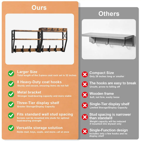Comparison of our 32-Inch Wall Mount Coat Rack With Shelf Must-Have 4-In-1 Key Holder Mail Organizer 12 Hooks Entryway Storage with competitors.