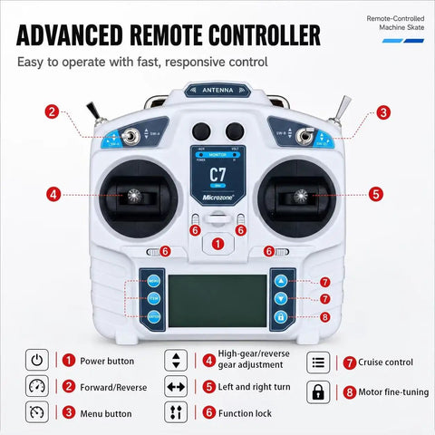 Heavy Duty 30 Ton Electric Machinery Skate Dolly With Remote Control Featuring 360 Degree Rotating Load Plate Advanced remote with joystick controls.