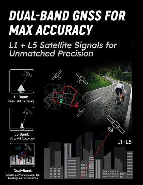 Cyclist using Avant 700 GPS Bike Computer with Dual Band Satellite Tracking and Five Satellite Support for accurate navigation.