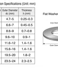 Dimension chart for 1000 Piece Zinc Plated Steel Flat Washers Workhorse Set With Eight Common Sizes M2 M12 For Screws And Bolts