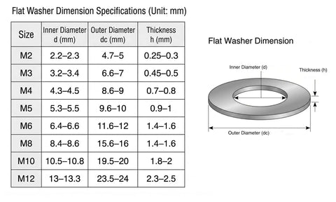 Dimension chart for 1000 Piece Zinc Plated Steel Flat Washers Workhorse Set With Eight Common Sizes M2 M12 For Screws And Bolts