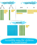 Magnetic Base Ten Blocks For Math, Jumbo 131 Piece Set With Place Value Blocks, shown in place value and number composition.