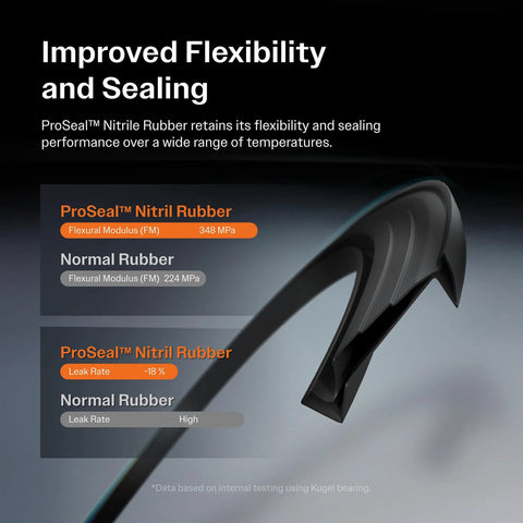 Comparison of ProSeal Nitrile Rubber vs Normal Rubber with data on flexibility and sealing performance