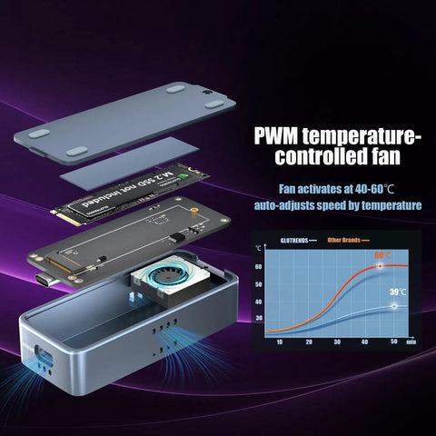 Exploded view of Next Level 80Gbps M.2 NVMe SSD Enclosure Packed With Intel JHL9480 B2 Chipset showing PWM fan and components.