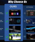 Comparison of Ridiculously Bright Rechargeable LED Headlamp features vs others, highlighting display, angle adjustment, comfort, and luminance.