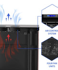 Air control system with four fan units on Heavy Duty 42U Floor Standing Server Rack With Locking Glass Door And Built In Cooling Fan.