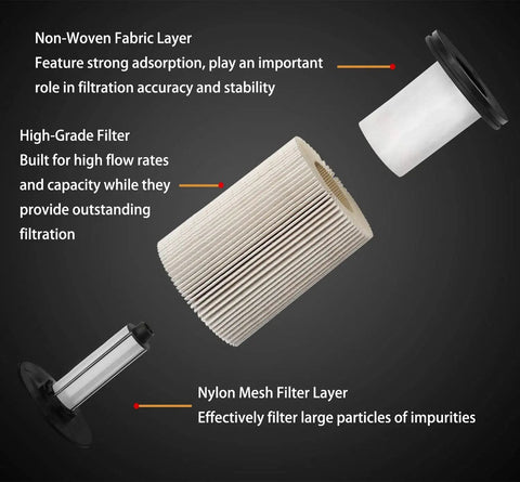 Exploded view of Duramax 6.6L Diesel Fuel Filter showing fabric, high-grade filter, and nylon mesh layers for Chevy and GMC.