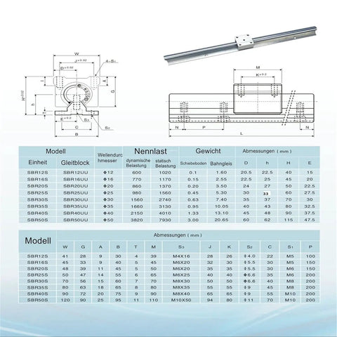 Diagram of Linear Rail Kit SBR20 300mm Two Piece Fully Supported Rails With Four SBR20UU Blocks for CNC machines