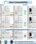 Visual guide showing door compatibility options for Smooth Zero Stress Smart Door Lock With Handle Delivers Slick Fingerprint Keypad.
