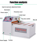 Function analysis of 680W Air Powered Corner Trimmer with labeled components for woodworking edge profiling and chamfering.