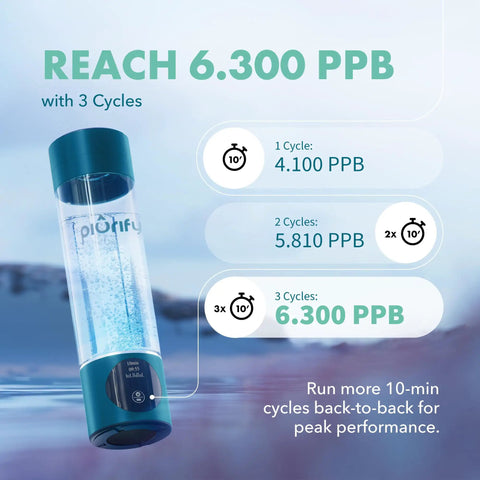 Hydrogen Water Bottle Generator With SPE PEM Technology Delivers 6300 PPB In 3 Cycles For Quick Antioxidant Hydration
