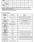 Specifications sheet for LD20 LiDAR Kit With 8 Meters Range And 360 Degree Scan, detailing ranging accuracy and performance parameters.