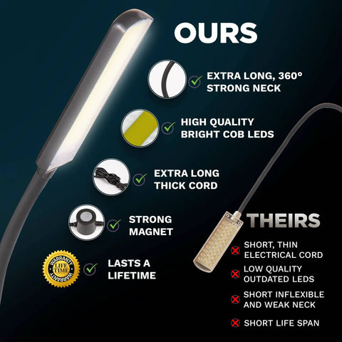 Comparison of Magnetic Sewing Machine Light With 12 Inch Gooseneck Arm Pro Grade Ultra Bright 60 LED Daylight Work Light features