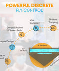 Diagram showing WS 90 Indoor Fly Trap With Blue Light For Restaurants And Healthcare Facilities, features and dimensions.