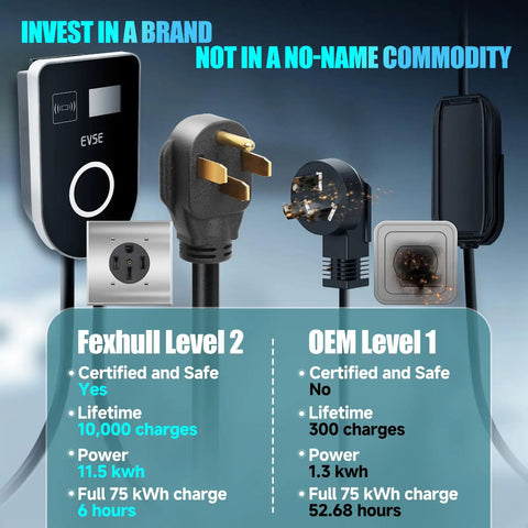 Top Shelf Smart Wifi Level 2 Ev Charger Station 48 Amps Adjustable 240 Volt Home Electric Vehicle showing plug and charging options.