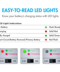LED light indicator guide for Smart Battery Charger for NiMH NiCd RC Batteries 7.2V to 12V 6S to 10S Fast 0.9A or 1.8A Charge
