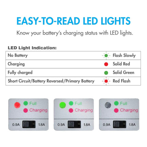 LED light indicator guide for Smart Battery Charger for NiMH NiCd RC Batteries 7.2V to 12V 6S to 10S Fast 0.9A or 1.8A Charge