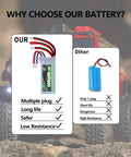Comparison of Beefy 11.1V 600mAh 3S LiPo Battery for RC Cars with another battery, showing multiple plug compatibility