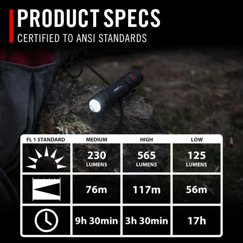 PX1 565 Lumen Pure Beam Focusing LED Flashlight on rock with specs including 230-565 lumens and beam distances to 117 meters