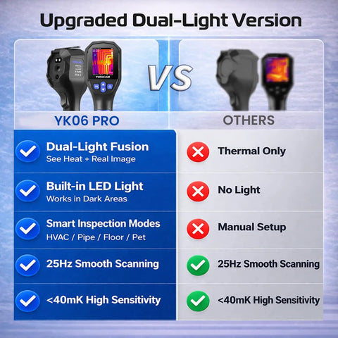Comparison chart of handheld infrared thermal imaging camera with 240x240 sensor and dual light fusion, 25Hz scan, smart modes for inspections.