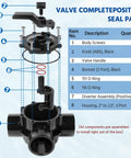 3 Way Pool Valve 3 Port Diverter Replacement For Standard Plumbing with labeled parts and assembly instructions for 2 to 2.5 inch CPVC.