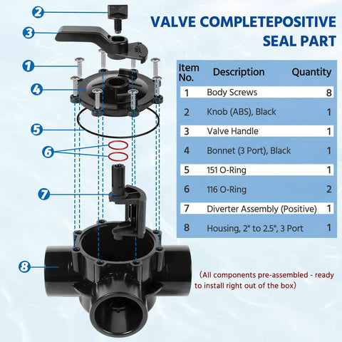 3 Way Pool Valve 3 Port Diverter Replacement For Standard Plumbing with labeled parts and assembly instructions for 2 to 2.5 inch CPVC.