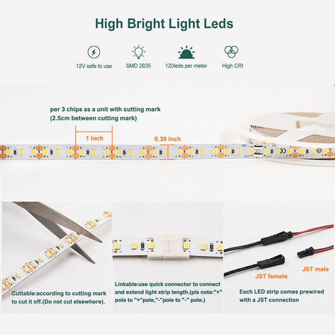 Diagram showing Warm White LED Strip Lights 16.4ft 120 LEDs Per Meter 1000 LM Per Meter 9.6 W Per Meter 2700K Dimmable Cuttable Connectable