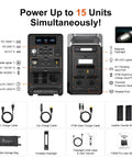 Big Time Portable Power Station With Dual 420W Solar Panels And 3840Wh LiFePO4 Battery Delivers 3600W Pure Sine Wave for multiple device charging.