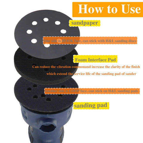 Exploded view showing 32 Piece 5 Inch Pro Grade Sanding Discs Hook And Loop 8 Hole Wet Dry Sandpaper Set layers and usage