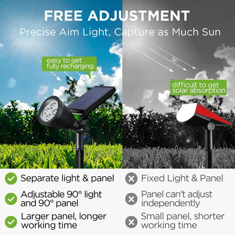 Dope Outdoor Solar Lights Pack Of 6 Waterproof Garden Pathway Spotlights with adjustable heads and panels in garden illustration