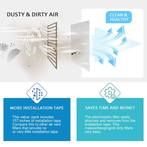 Illustration of Complete Air Vent Filter Kit for Your HVAC and Home Ducts, showing dust filtration and benefits.