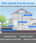 Diagram of a house showing Whole House Spin Down Sediment Water Filter for city or well water installation locations.