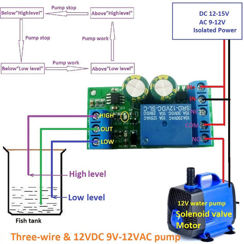 Diagram of No Fuss Plug And Play Water Level Controller Module with sensor, relay switch, and pump for fish tank.