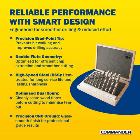 Professional Grade HSS Double Flute Brad Point Wood Drill Bit, 4 Mm X 55 Mm displayed in a wooden case designed for accurate drilling.