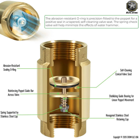 Brass 1-in check valve with backflow preventer, 1-in FNPT x 1-in FNPT, cutaway view; BZCOV logo