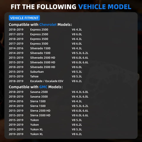 Chart showing vehicle models compatible with Heavy Duty Alternator Replacement For Silverado 1500 2500 Express 2500 3500 Tahoe Suburban Yukon Savana 12V 150A Direct Fit With Real Truck Ready Fitment 104211 8340 1042118352 84143542