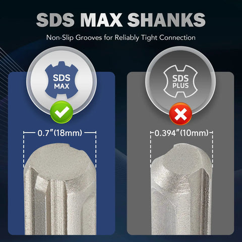 Comparison of SDS Max and SDS Plus shanks, highlighting sizes 0.7in and 0.394in for Beefy SDS Max Chisel Set With Shanks 3 Piece Rotary Hammer Bit Kit With Flat Point Scaling And Point Chisels 12 Inch Demolition Tools For Concrete Stone Tile And Floor Removal.