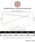 Performance data graph for Outrunner Planetary Gear Brushless Motor 2830 with 28 mm Gearbox, 1120 KV, 19:1 Gear Ratio, 15 V DC.
