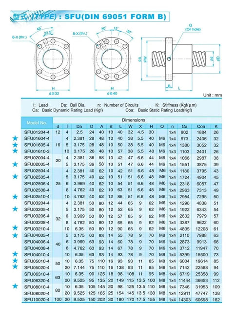 Top Tier Ball Screw Assembly SFU2510 1000mm specification sheet with dimensions and load ratings for various models.
