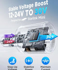 Starlink Mini Car Power Adapter And 12V To 24V To 30V Dc Step Up Converter showing digital components and voltage readings.