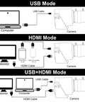 Setup diagram showing connection modes for 4K Webcam With Dual HDMI USB Interface Manual Zoom 2.8-12mm CS Mount Lens Camera