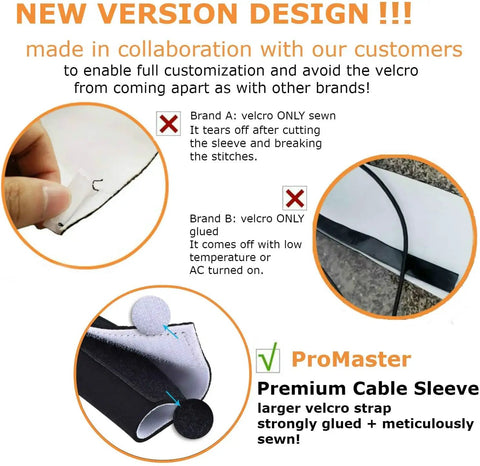 63 Inch Cable Management Sleeve for TV Desk and PC Cords, Velcro Closure, DIY Adjustable, emphasizing new design features