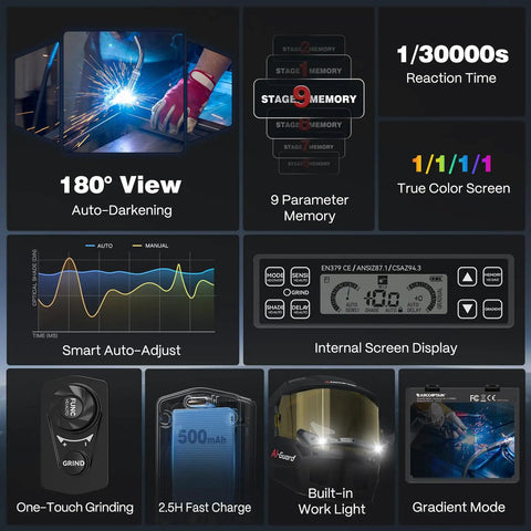 Smart Auto Shade Welding Helmet With 180 Degree Panoramic View True Color Lens Internal Display Memory Gradient Modes specifications