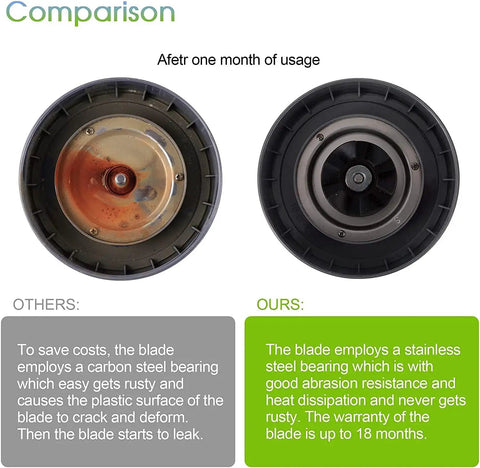 Comparison showing two blender blades; rusted carbon steel vs stainless steel of 2 Pack Replacement Extractor Blade For High Speed Blender 600W And Pro 900W Fits 4 Inch 6 Fin Blade Food Grade Plastic And Stainless Steel Easy Swap Premium Quality Quick Processing Durable Kitchen Accessory