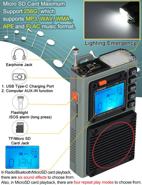 Tiny But Mighty Shortwave Radio With 7 Backlight Colors, showing features like USB port, SD card slot, and flashlight.