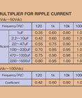 Ripple current multiplier chart for 1000uF 35V Radial Lead Aluminum Electrolytic Capacitor 12.5x20mm Low ESR 0.041 Ohm