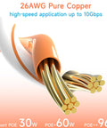 Close-up of 26AWG pure copper wires from Cat6 Ethernet Patch Cables 6 Ft Set Of 10 For Home, Office And Data Centers, 10G Ready